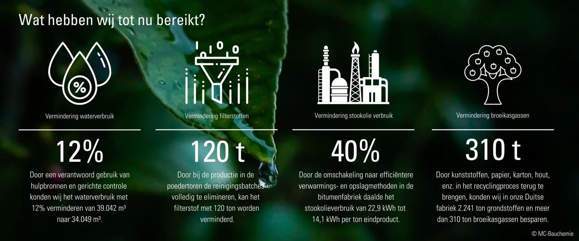 Wat wij tot nu bereikt hebben